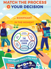 Load image into Gallery viewer, Decision Island Teaching Tool