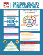 Load image into Gallery viewer, Decision Fundamentals Infographic
