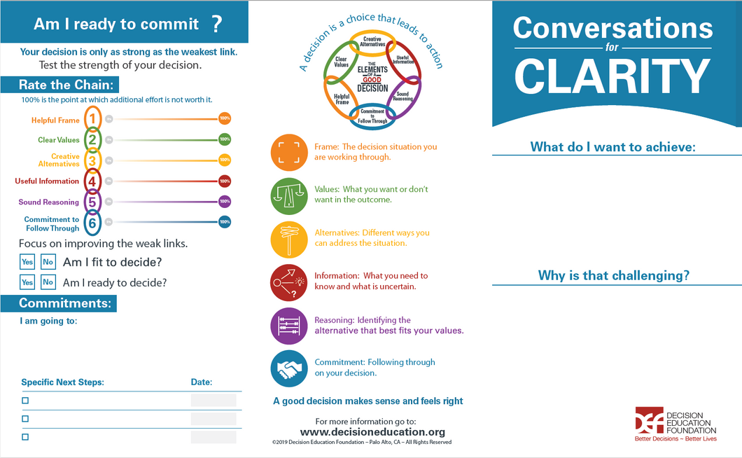 Conversations for Clarity Worksheet