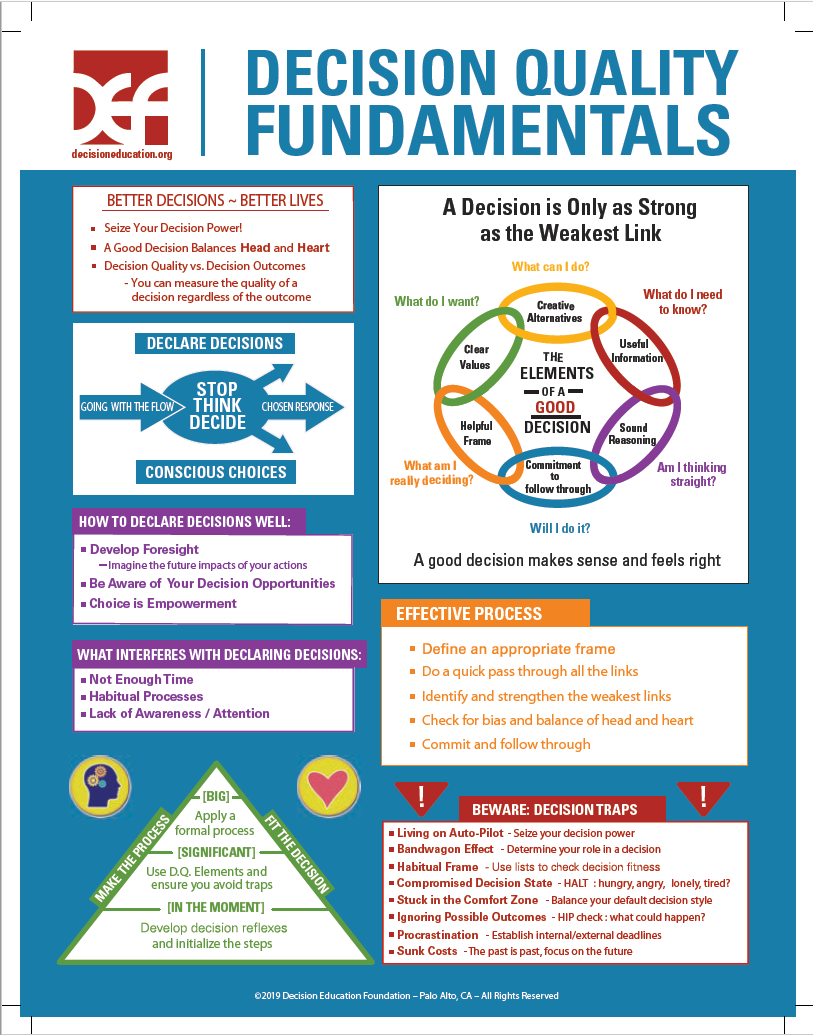 Pack of 10 Decision Fundamentals Infographics