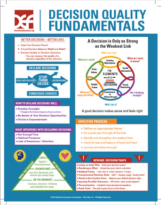 Pack of 25 Decision Fundamentals Infographics