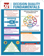 Load image into Gallery viewer, Combination: Fundamentals Booklet + Infographic + Worksheet Instructional Kit
